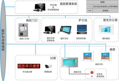 呼叫、收銀系統(tǒng)