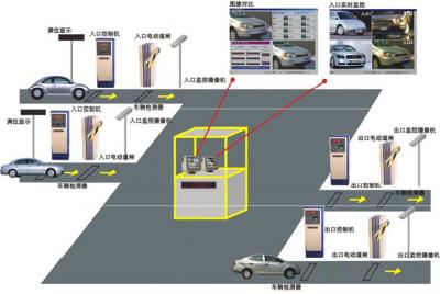 停車(chē)場(chǎng)管理系統(tǒng)