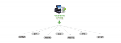 門(mén)禁一卡通系統(tǒng)
